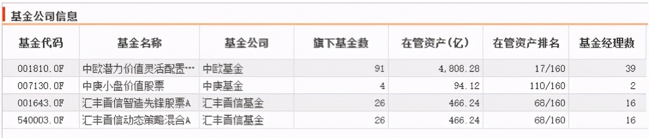 基金如何区分大中小盘成长板块,小盘基金都有哪些