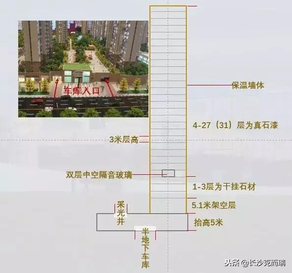 商品房质量品牌排名前十,长房东旭国际品质怎么样