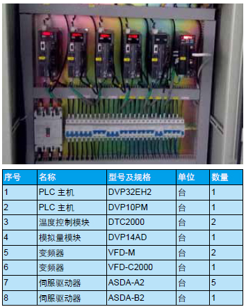 台达PLCDVP-10PM及伺服产品在化纤卷绕机上的应用