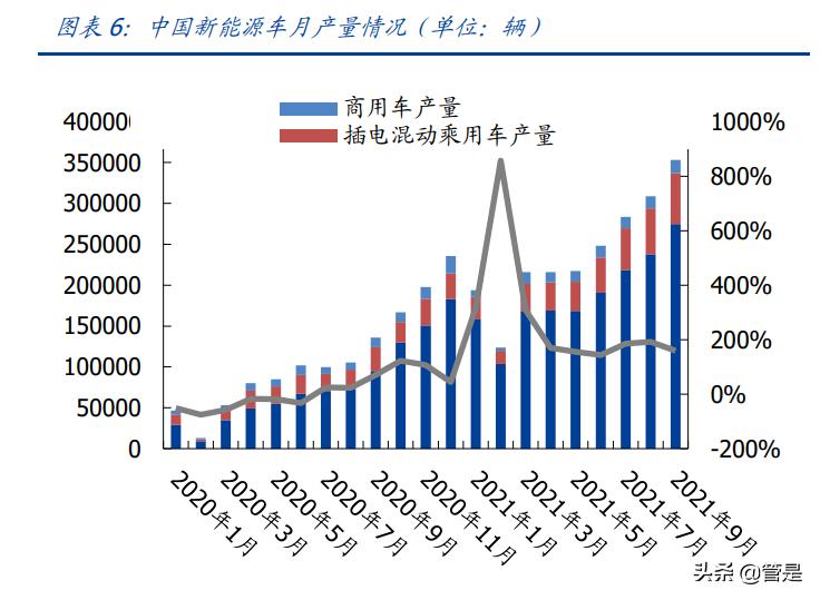 欣旺达研究报告：锂威迅速放量，动力电池开启新的成长曲线