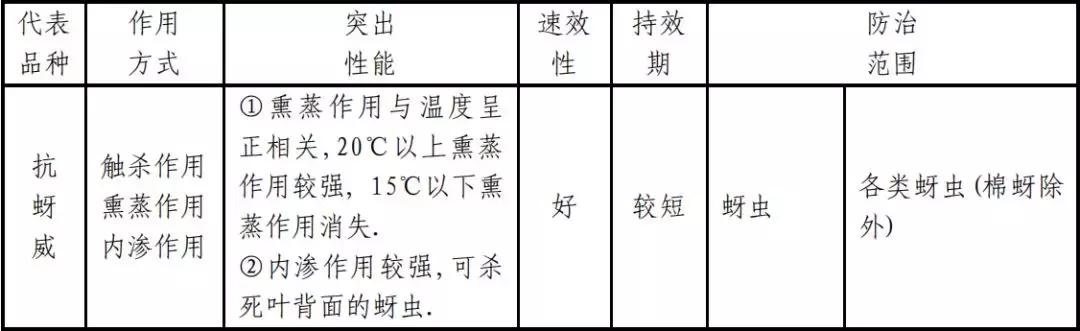 常用杀虫剂的种类及使用方法资料,杀虫剂的利大于弊有哪些资料