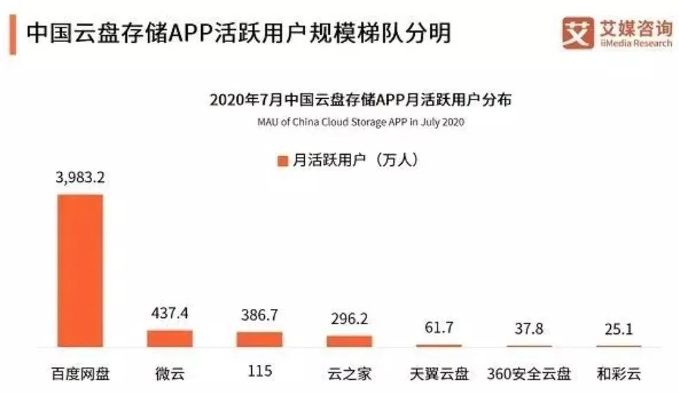 百度网盘100g扩容2t,2023百度网盘无法扩容到2t了吗