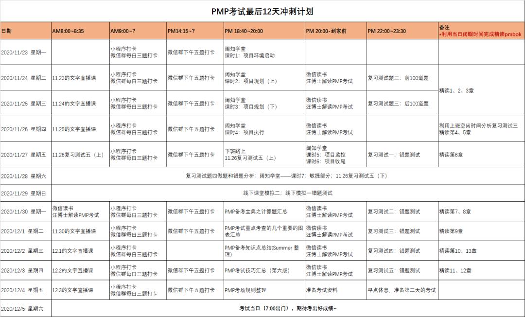 最省钱和最省时的pmp考试方法,pmp考试攻略大全