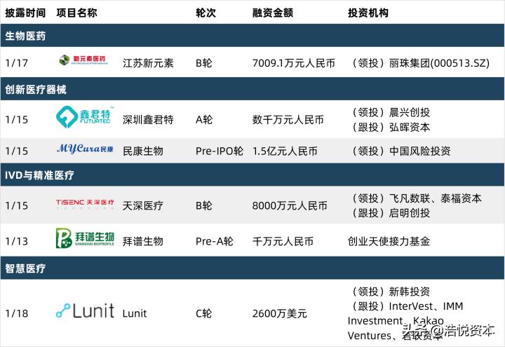 集采降价、JPM中国创新、医药龙头恒瑞交棒职业经理人