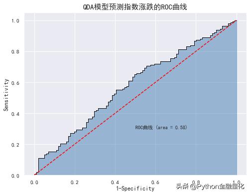 指数回归怎么做预测,指数曲线趋势预测模型