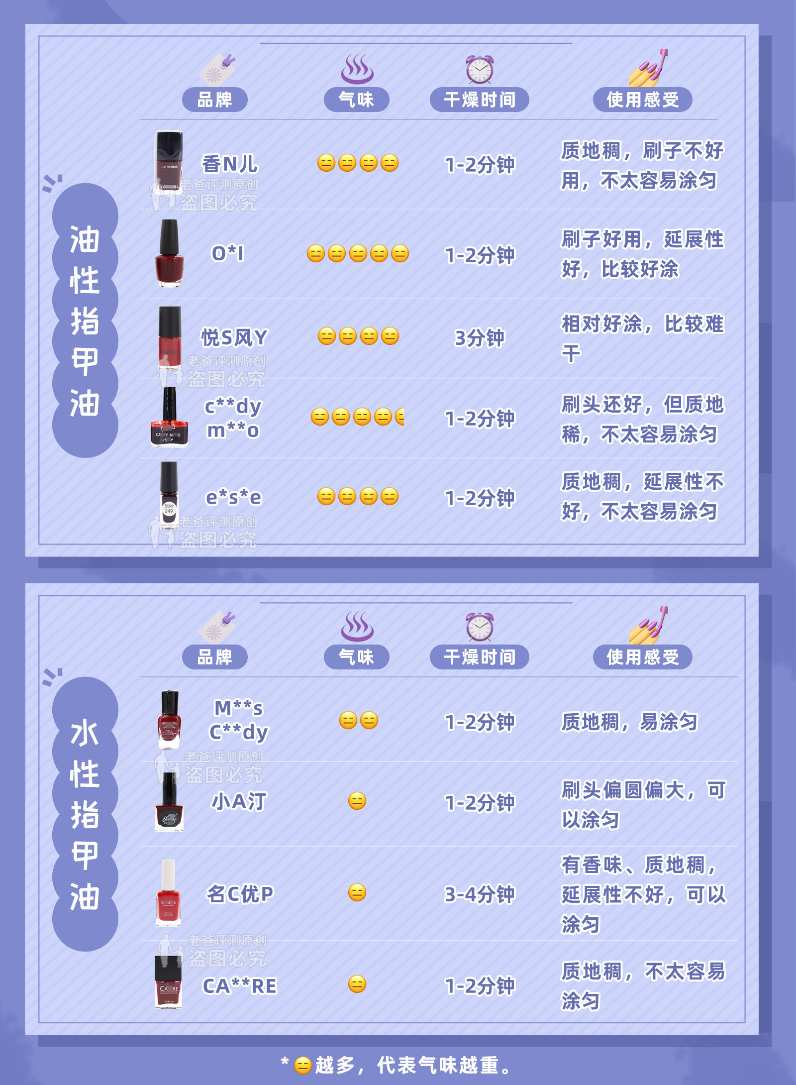 指甲油腐蚀泡沫板解压视频,指甲油防溢胶测评