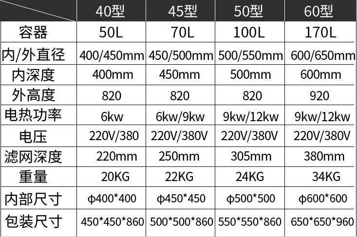 面馆用哪种煮面炉最好,面馆煮面炉怎么省电