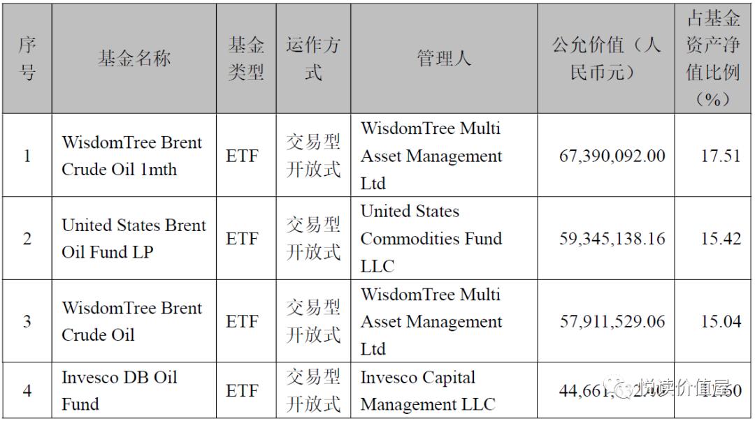 原油期货升水,想要抄底需要了解房地产