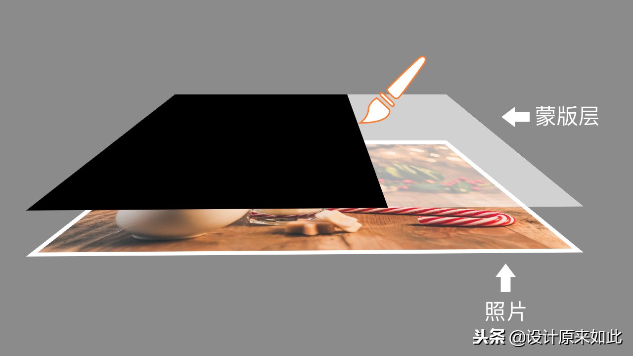 不会抠图也能10秒搞定的白底图,ps通道抠图的原理是什么