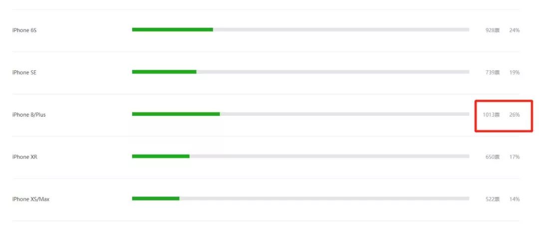 iphone8plus升级ios15.1掉电快,iphone8plus敢更新ios13吗