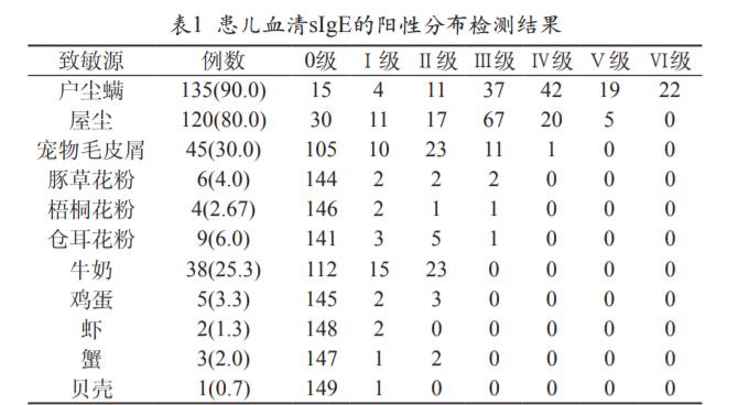 宝宝过敏咳嗽会自愈吗,宝宝过敏咳嗽是什么引起的