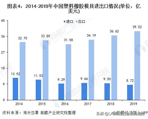 未来塑料模具市场前景,塑料模具现状及发展趋势论文范文