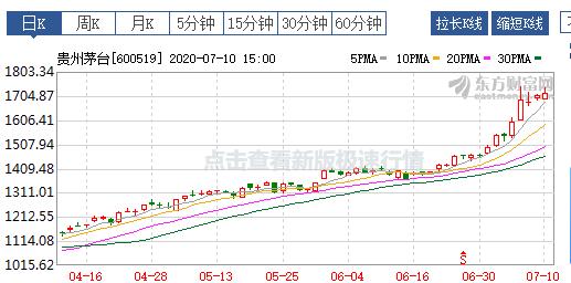 多彩贵州原酒官网,多彩贵州酒招商峰会