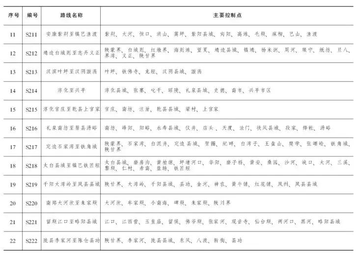 西安高速公路建设最新消息,西安大环线高速公路武功段规划图