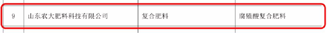 2022年农大肥业现状,农大肥业简介