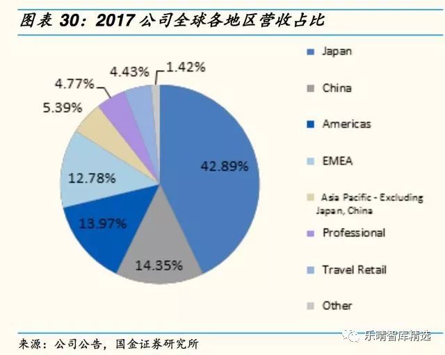 日本四大化妆品巨头启示录
