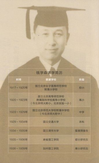 钱学森上海交大试卷图片,钱学森的成绩有多厉害