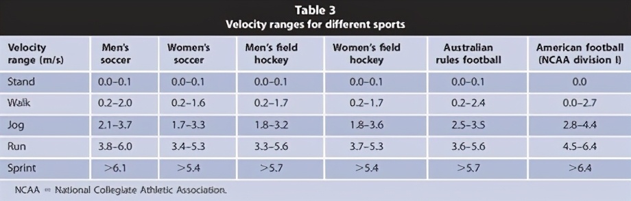 如何训练重心控制和平衡,怎么量化训练