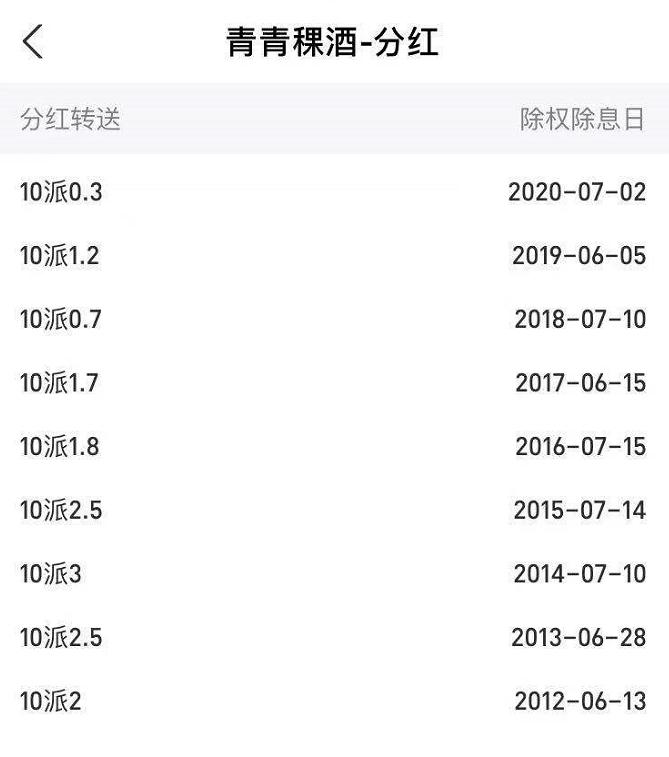 如果2010年买入五万元青青稞酒股票，一直没卖，现在是多少钱？