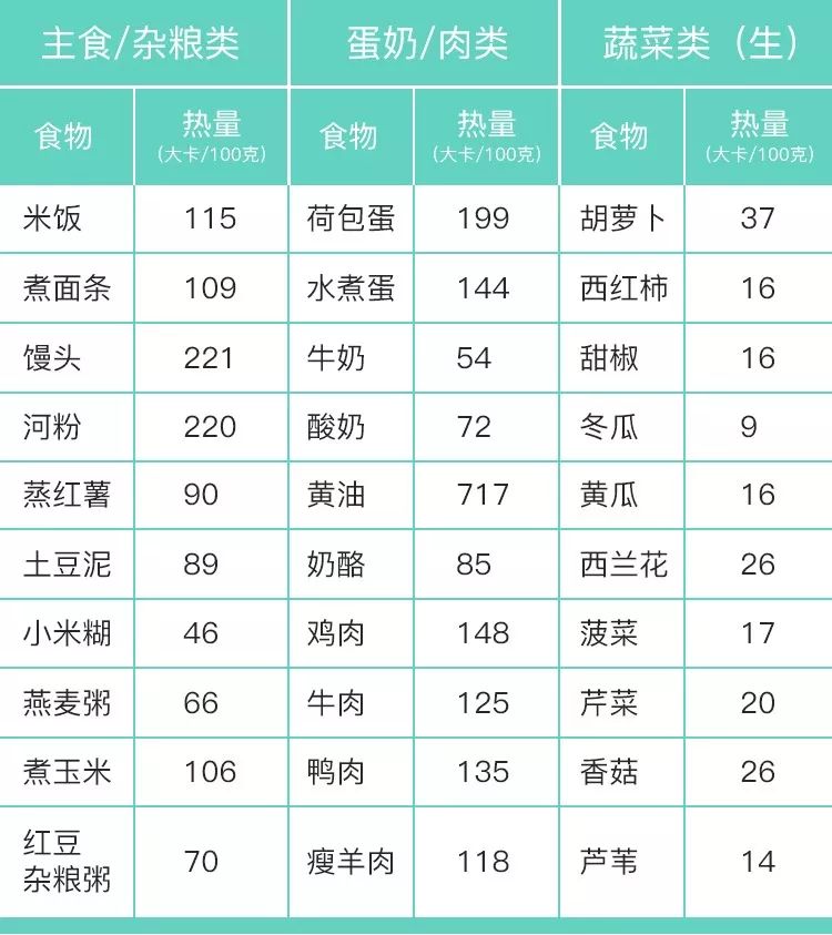 请自重,说好的八分饱呢!