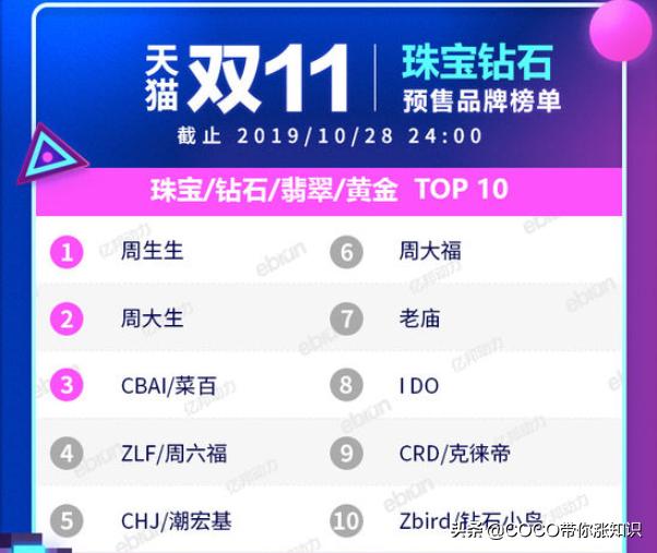 天猫双11类目排行榜2020,2021天猫双11各类目排行榜