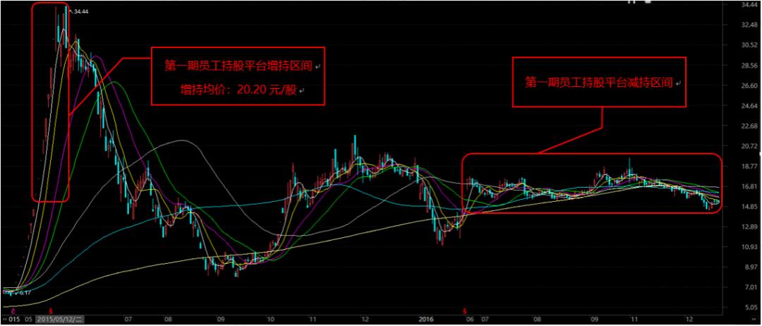 通鼎互联的无限循环“割韭菜”，给爷看傻了