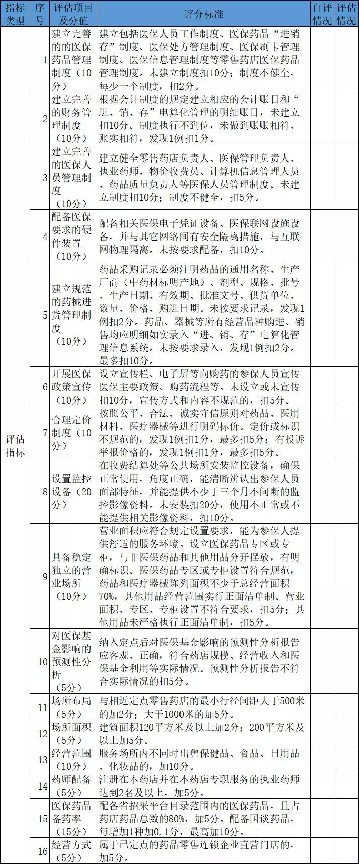 药店医保定点审批时间,国家审批定点药店要多久