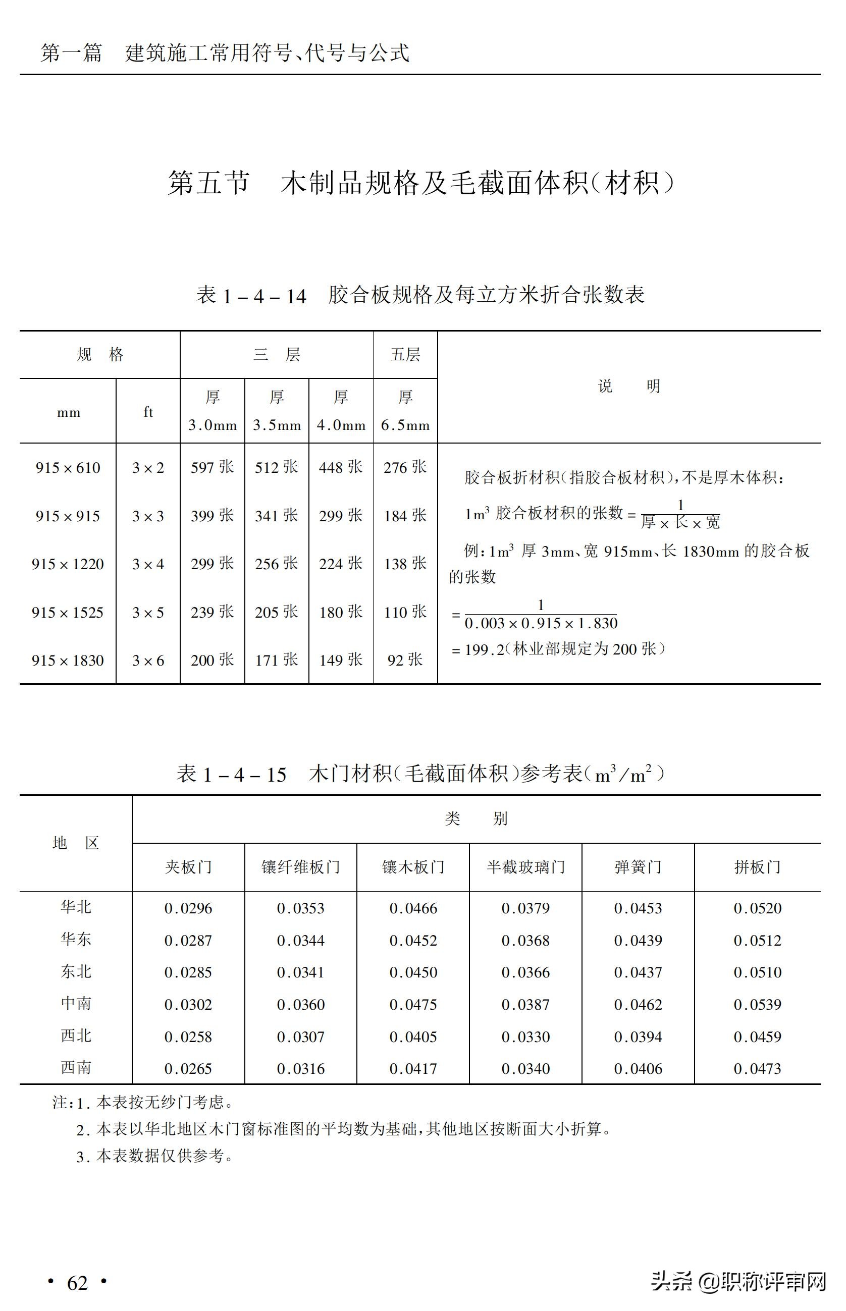 建筑材料基础知识大汇总,建筑材料最新必背知识点