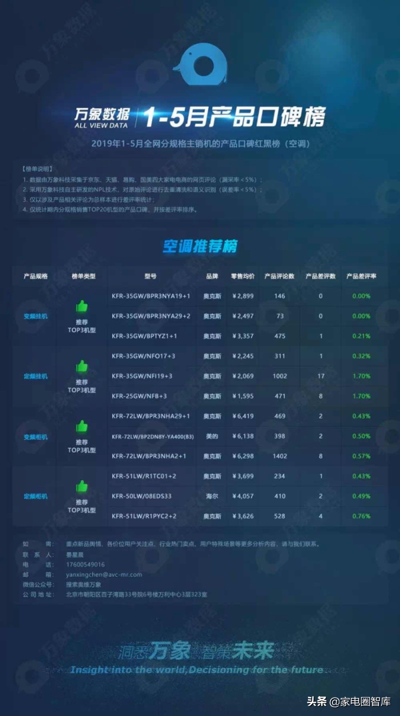 618奥克斯空调钜惠日,奥克斯空调苏宁易购618