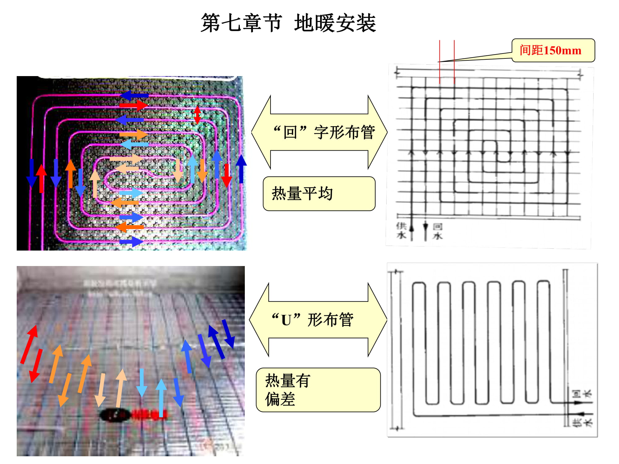 大金空调江西VRV培训,大金vrv-u地暖空调靠谱嘛