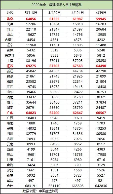 中国建造师网注册查询,中国建造师网认证