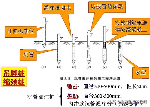 桩的检测数量规范要求,桩质量检测顺序