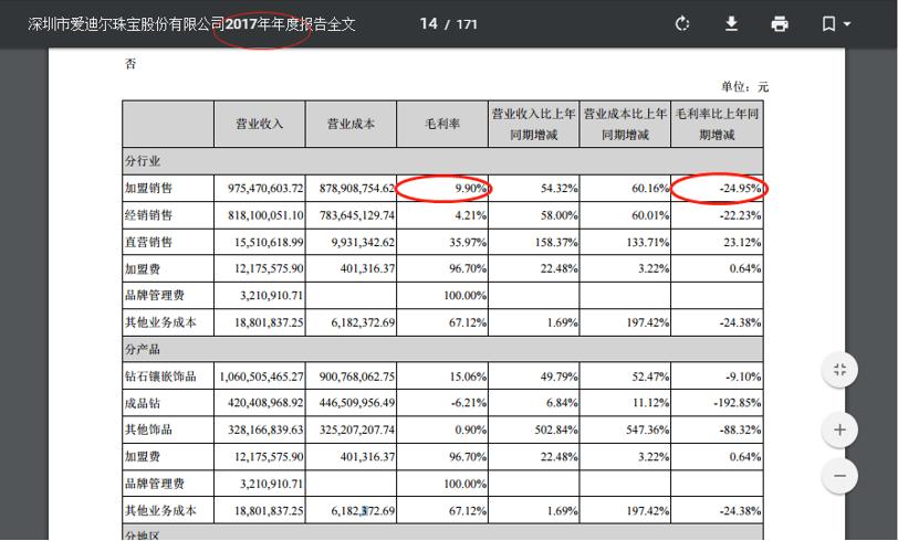 爱迪尔珠宝加盟条件,爱迪尔珠宝加盟费多少