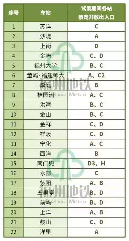地铁2号线21日起免费试乘！25000张乘车券这样领取！