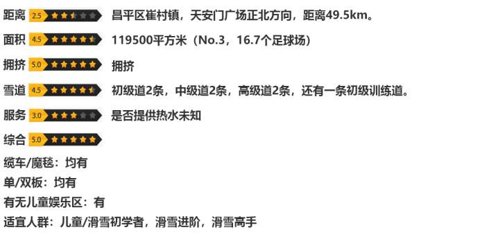 北京滑雪场2021-2022,北京万龙八易滑雪场2022开放时间