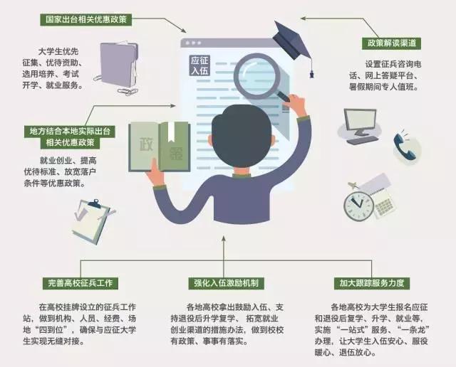 当女兵机会来了,当女兵的梦想