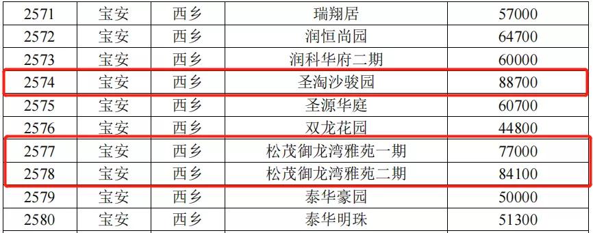 榕江壹号院近况,榕江壹号院值得买吗