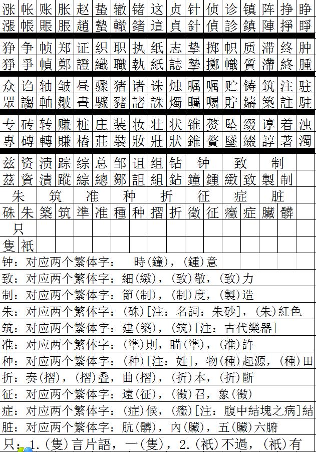 最全常用3500字简体繁体对照表,行草书法3500常用字对照表