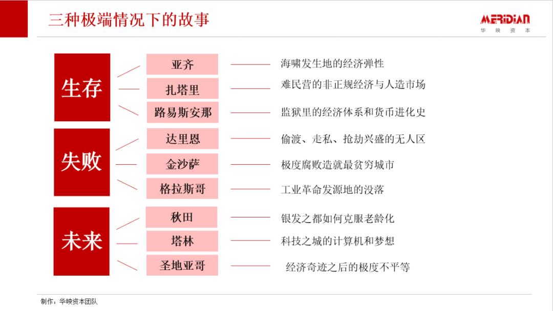 「4.23读书日」从沙尘暴到极端经济：韧性、复苏与未来|华映新知