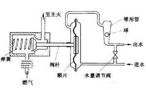 因为水压不够打不着热水器怎么办,万和燃气热水器水压不够打不着火