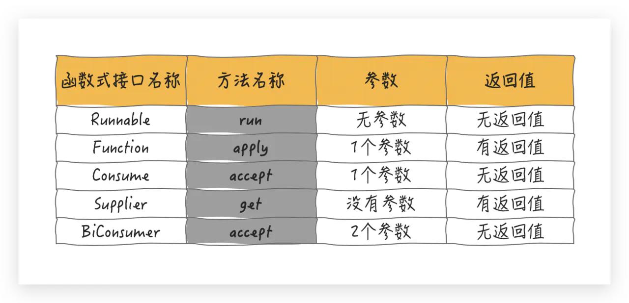 搞定CompletableFuture，并发异步编程和编写串行程序还有区别？
