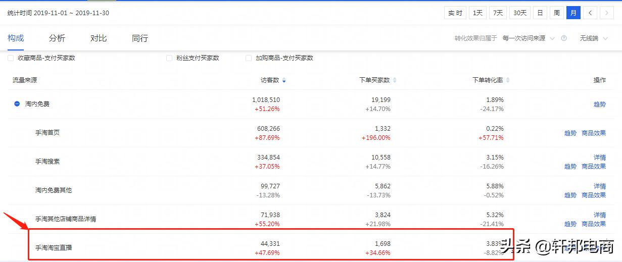 淘宝直播怎样才能吸引人气,淘宝直播能带动店铺自然流量吗