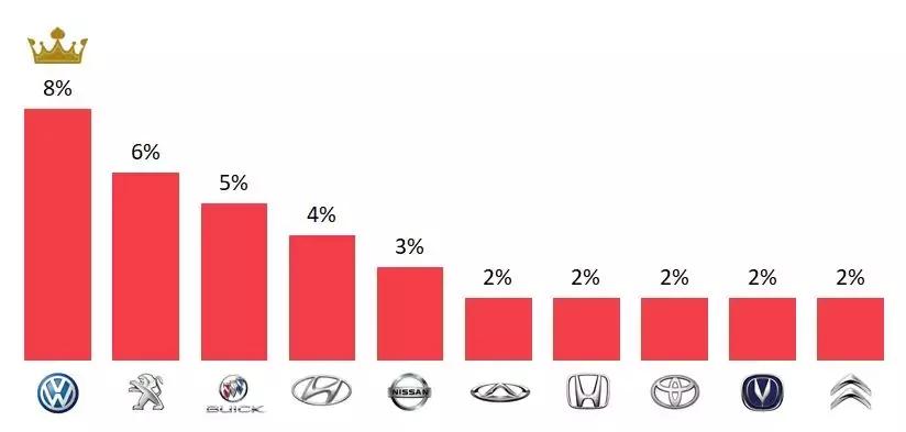 汽车门投诉平台管用吗,汽车投诉网10年内排名