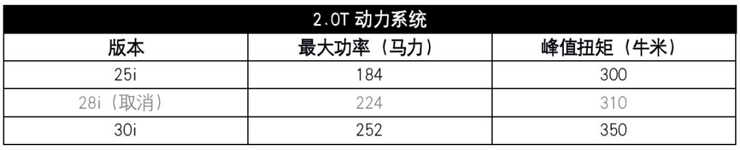 宝马x32021款xdrive28im运动套装30.88,宝马x3买现款还是等2024新款
