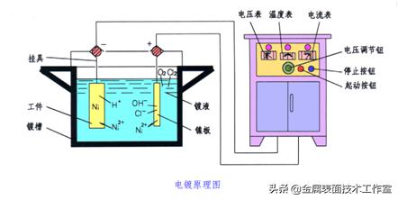 什么是金属表面处理？表面处理的类型有哪些？见树木更要见森林