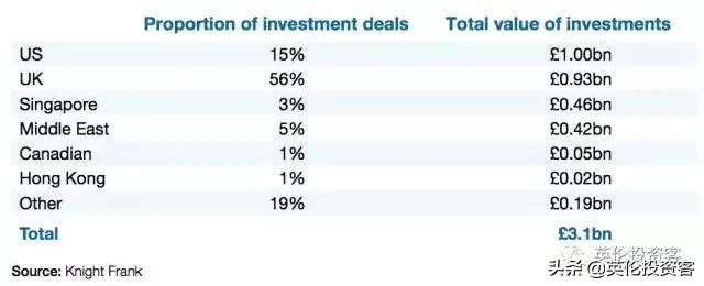 英国学生公寓需要多少钱一平米,英国学生公寓多少钱