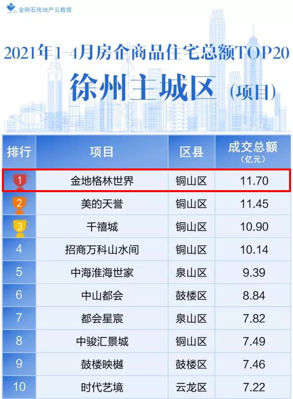 出道即C位解密金地·格林世界的热销密码