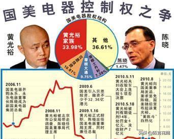 黄光裕出狱了，陈晓现在咋样了？