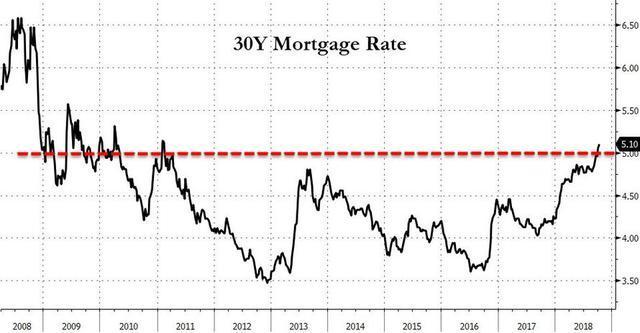 中国买家提前撤离,巴菲特带头甩卖,美联储印的庞氏*局骗**或被揭穿