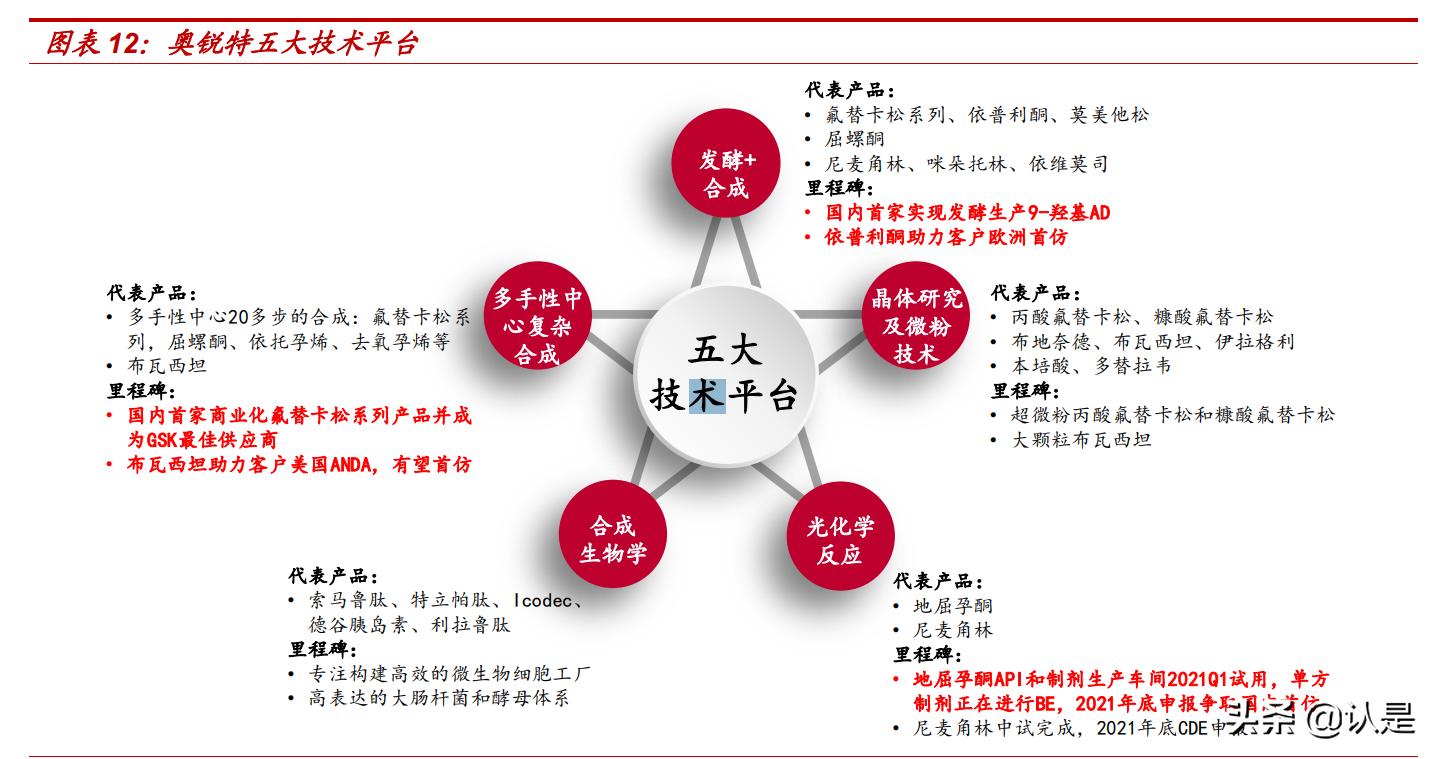 奥锐特专题报告：厚积薄发，重磅品种陆续发力，静待收获